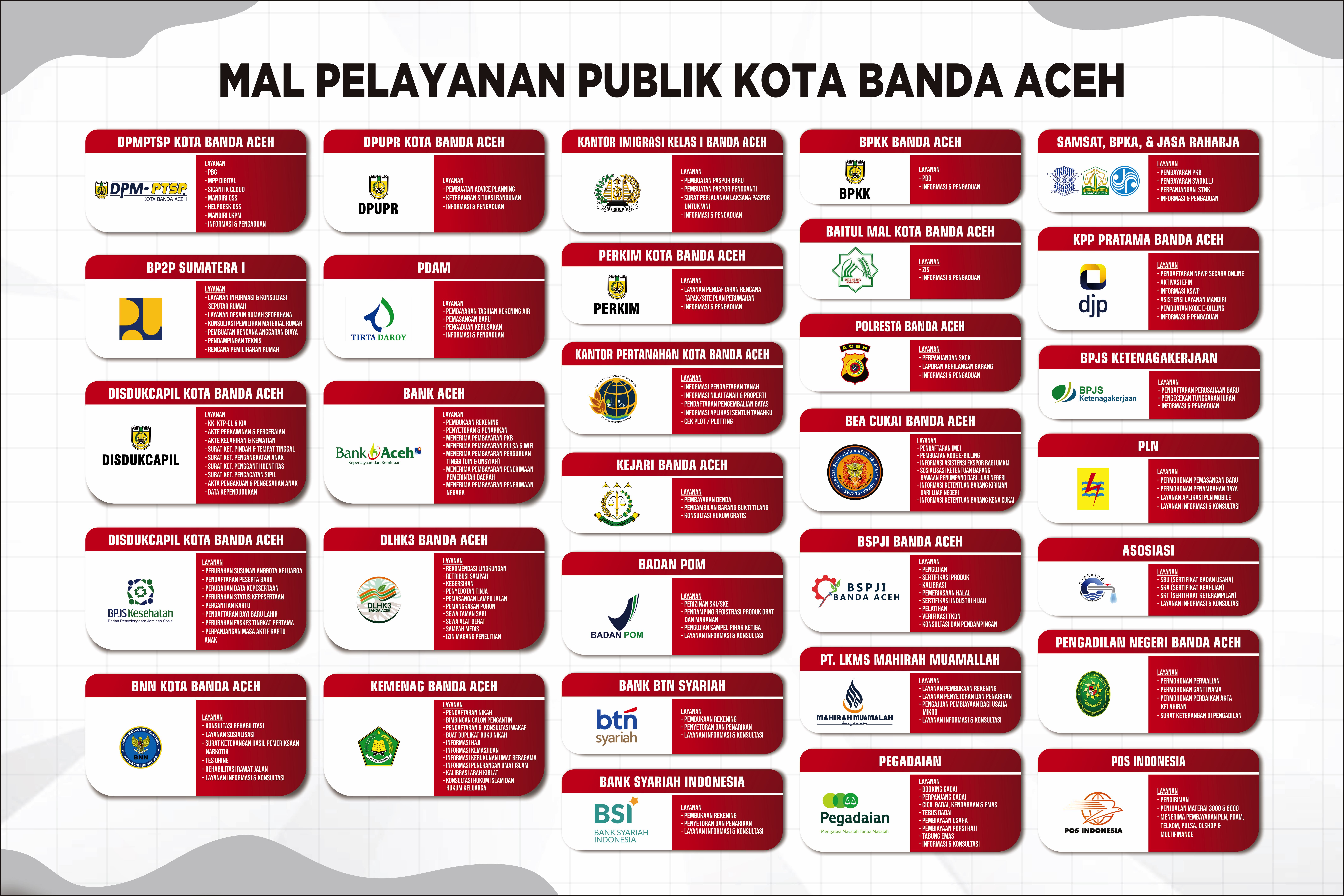 Layanan Loket MPP Kota Banda Aceh